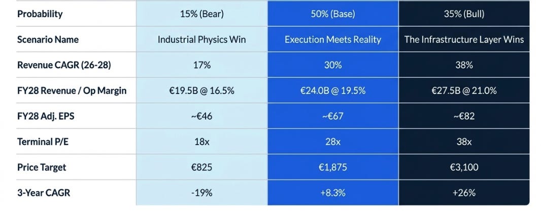 Rheinmetall 4Q25 Earnings: The Moat Got Deeper While We Weren't Looking