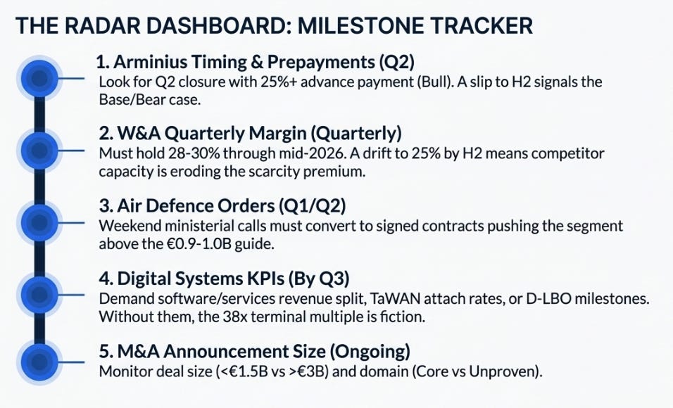 Rheinmetall 4Q25 Earnings: The Moat Got Deeper While We Weren't Looking
