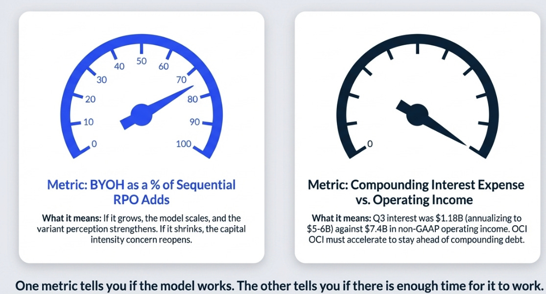 Oracle’s 3QFY26 Earnings: The Monetization Bridge