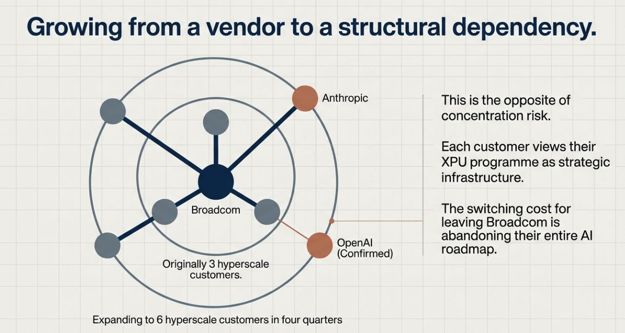 A diagram of a vendor

AI-generated content may be incorrect.