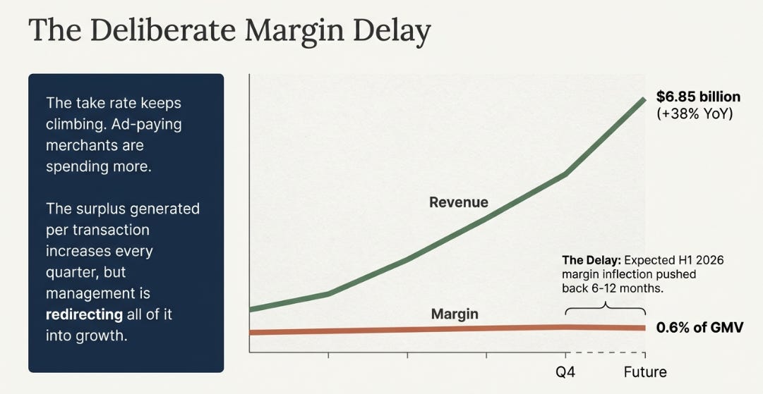 Sea Limited 4Q25 Earnings: The Choice Not to Harvest