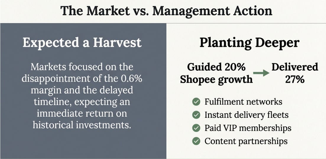 Sea Limited 4Q25 Earnings: The Choice Not to Harvest