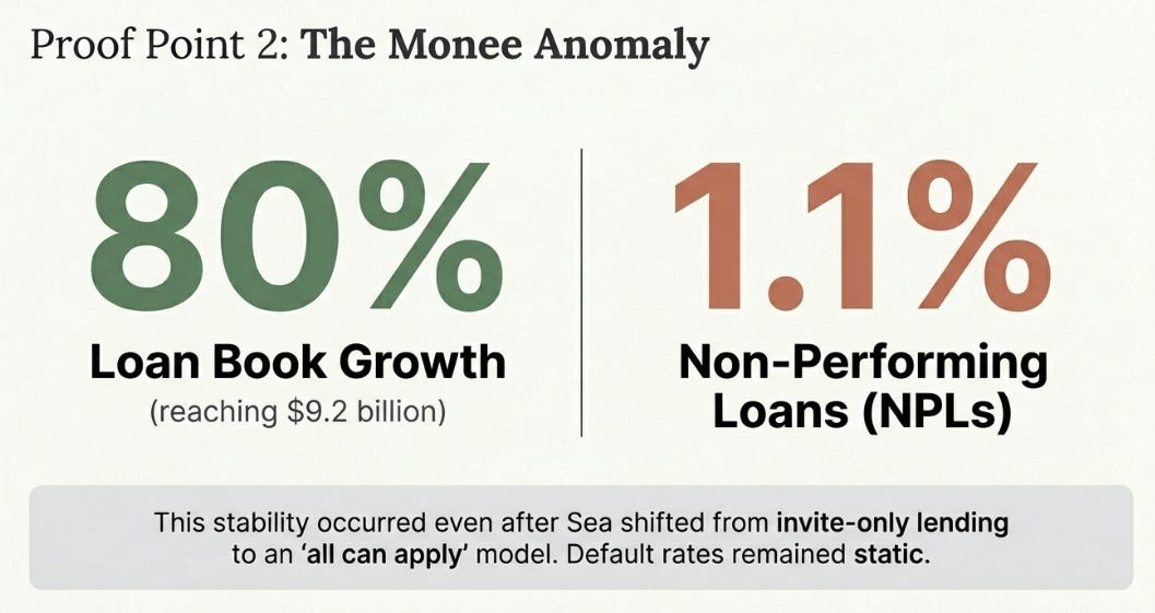 Sea Limited 4Q25 Earnings: The Choice Not to Harvest
