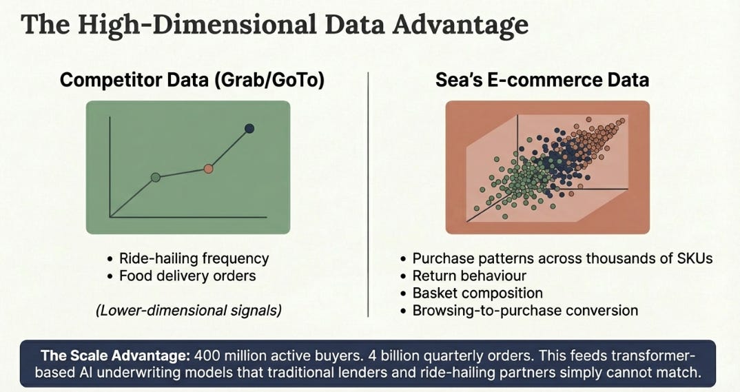 Sea Limited 4Q25 Earnings: The Choice Not to Harvest