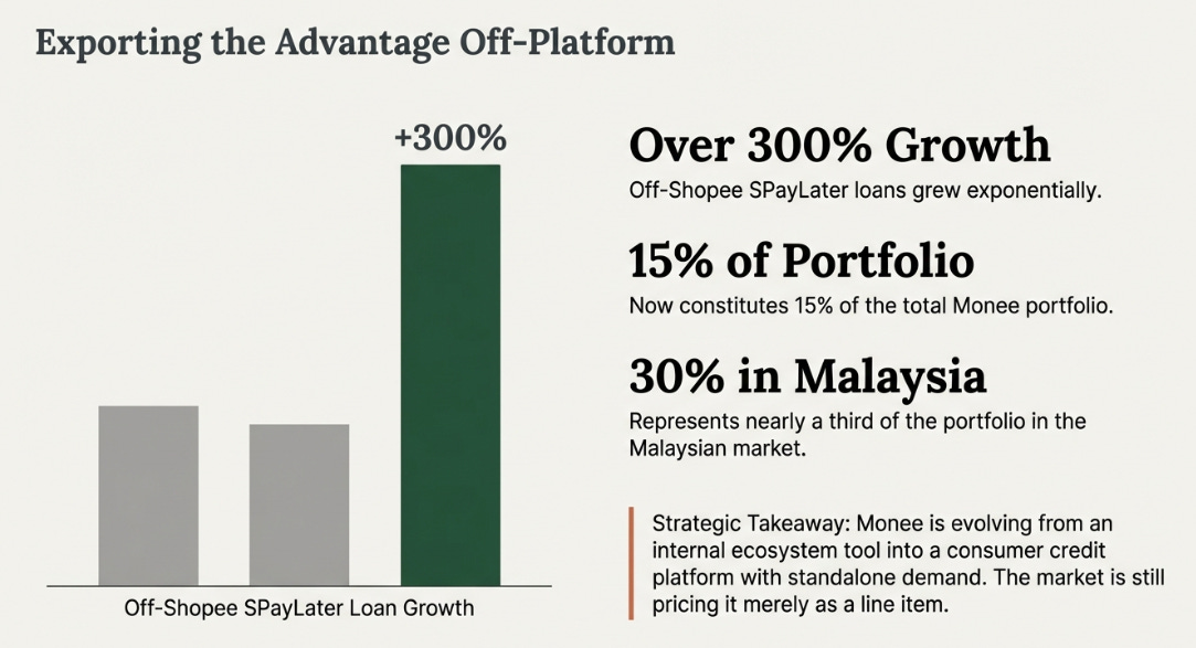 Sea Limited 4Q25 Earnings: The Choice Not to Harvest