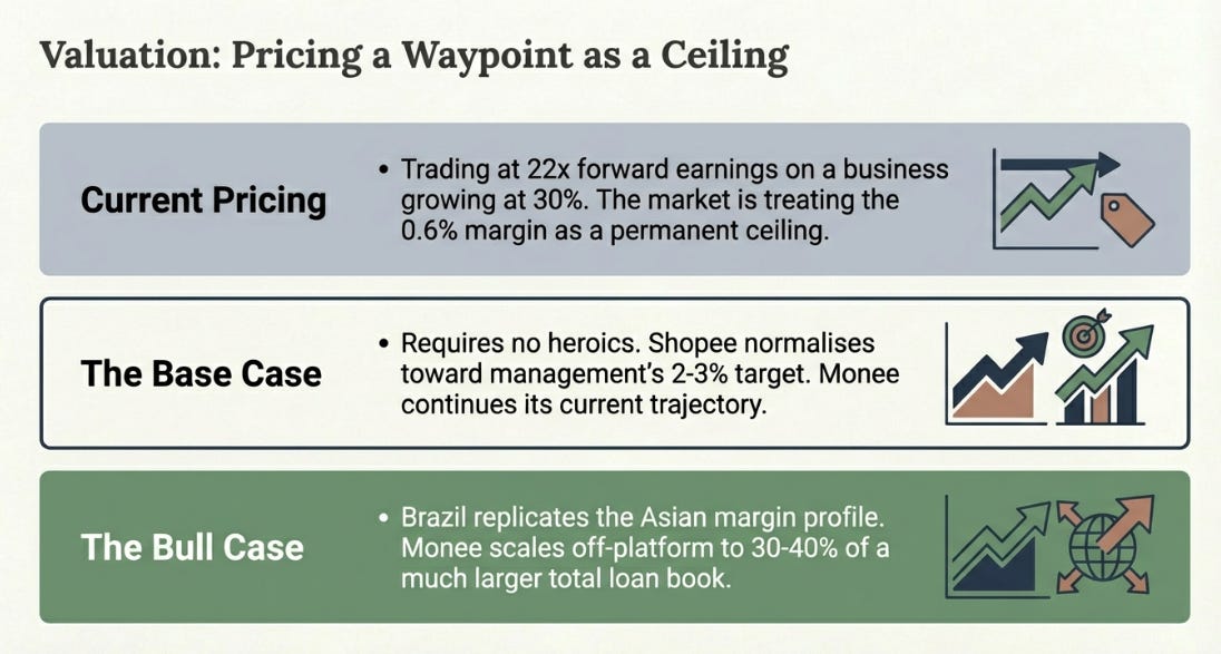 Sea Limited 4Q25 Earnings: The Choice Not to Harvest